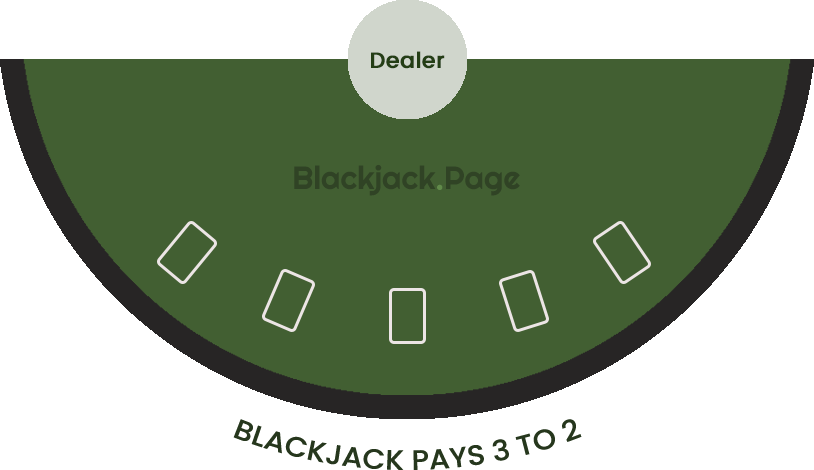 Blackjack Table