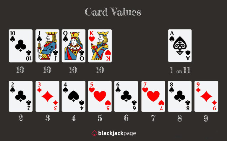 Rules of blackjack - Card Values