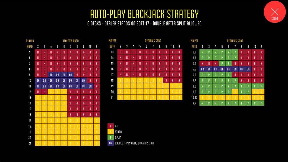 blackjack plus basic strategy